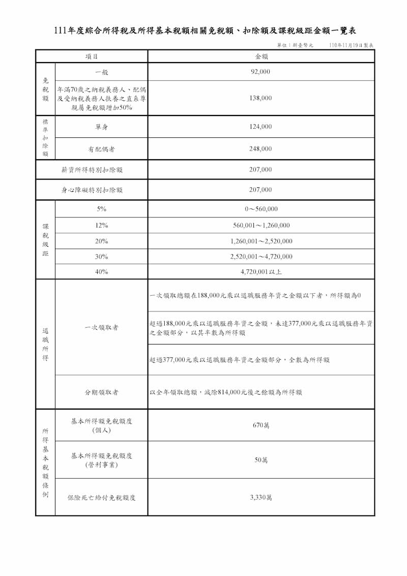 2021 income tax