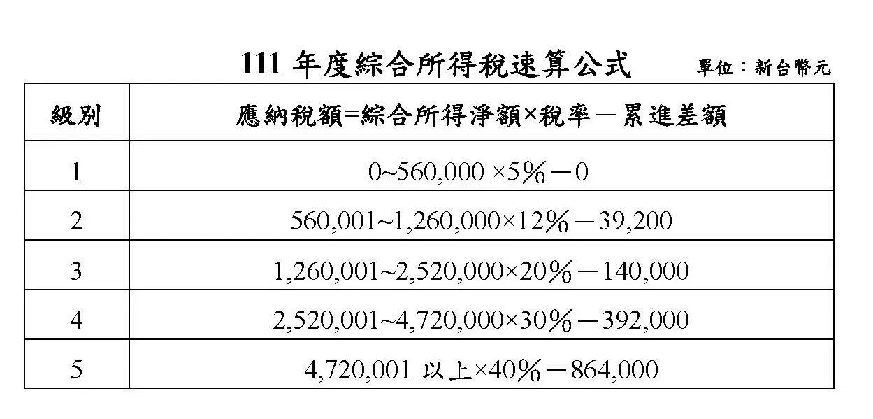 2021 income tax statement