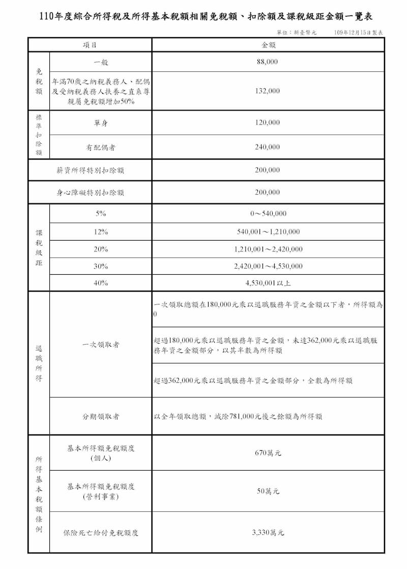 2021 income tax