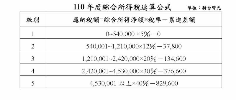 2021 income tax statement