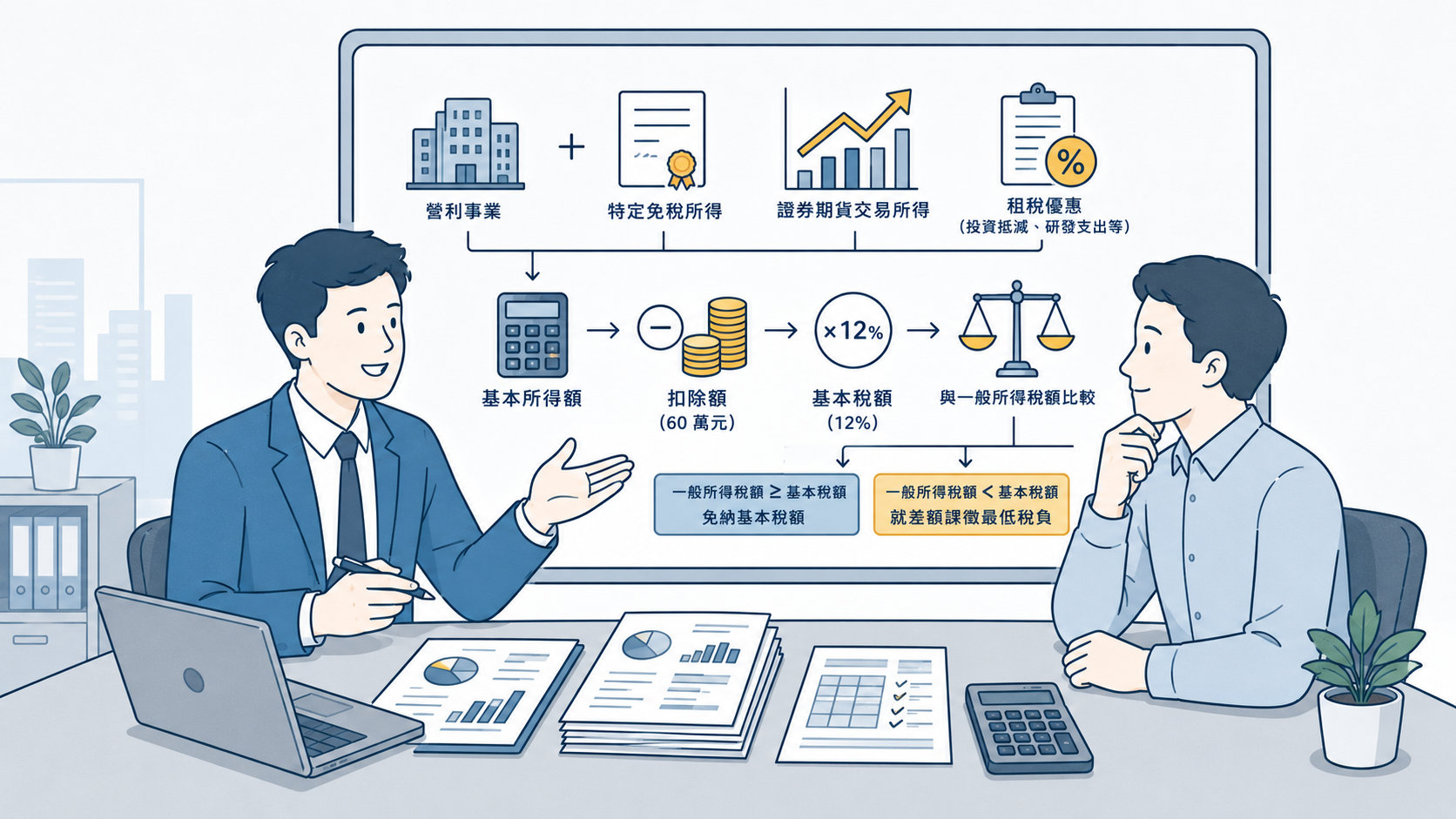 營利事業所得基本稅額怎麼算？最低稅負制、免稅所得與申報重點